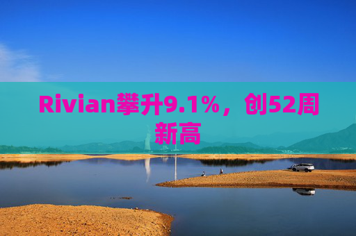 Rivian攀升9.1%，创52周新高