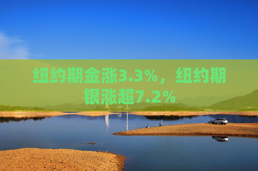 纽约期金涨3.3%，纽约期银涨超7.2%