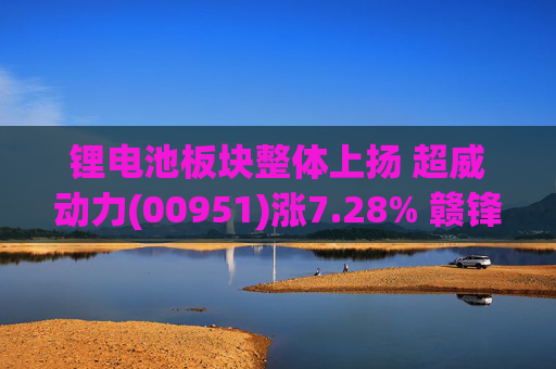 锂电池板块整体上扬 超威动力(00951)涨7.28% 赣锋锂业(01772)涨5.36%