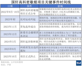 州政府支持镇政府反对，国轩高科密歇根工厂停摆始末