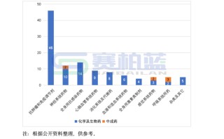 2025年医保新增114个品种，8图详解
