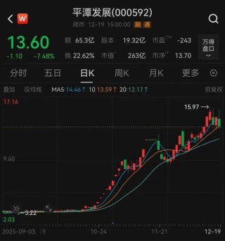 000592，尾盘跳水！“买一”5.9亿元大单意欲何为？