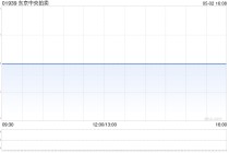 东京中央拍卖公布将于5月6日上午起复牌