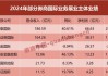 创历史最佳！2024券商出海：“两超两强”格局确立