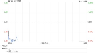 绿叶制药附属完成发行150万股可交换优先股