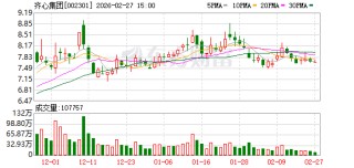 齐心集团：公司将加大对高价值学生和办公文具的研发投入，提升自有品牌在消费者端的价值呈现