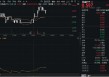白酒突袭！吃喝板块午后翻红，酒鬼酒飙涨超8%！白酒龙头创新，底部机会浮现？