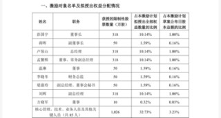 连亏之下，小崧股份五折股权激励藏“猫腻”，上演“消失”的临时议案