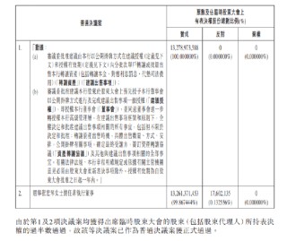 渤海银行：选举崔宏琴为非执行董事