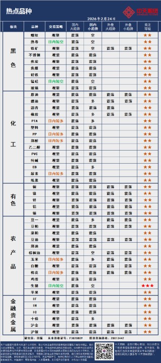 中天策略:2月24日市场分析