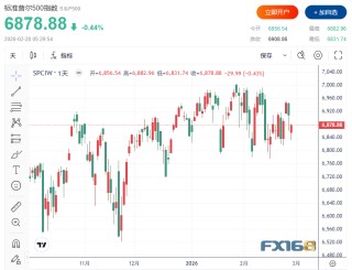 金价单周暴涨172美元、白银飙升近11%！这轮反弹要见顶了？