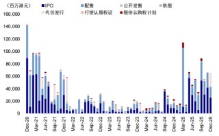 港股和A股谁“错”了？