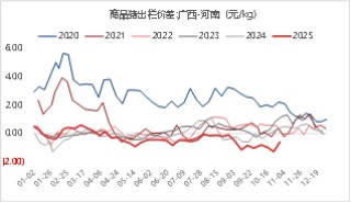 东海期货生猪月度策略报告|猪价超跌后低估值及政策稳定预期增强