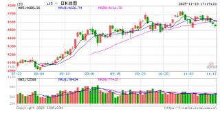 AI应用逆市走强 股指期货后市怎么看