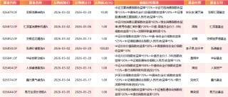 有基金已提前结束募集！本周44只新基金发售:易方达、景顺长城等35家公司PK 蔡荣成、孙鲁阀、陈凯杨同台竞技
