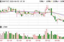 壹石通：公司的导热球形氧化铝产品已在新能源汽车和电子材料领域形成批量销售