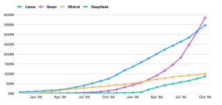 中国AI模型是否已超越全球同行？斯坦福报告绘制中国开源AI全景图