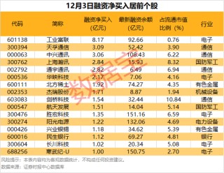 这16股公布减持计划！