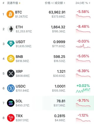 突发！以色列袭击伊朗，德黑兰爆炸！虚拟币市场全线暴跌