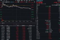 连板股强势！翠微股份一字涨停，恒宝股份尾盘回封！金融科技本月或迎政策催化，资金加码159851