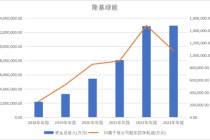 隆基绿能百亿亏损后，创始人“90后”女儿亮相董事会？
