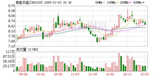 泰胜风能：公司积极推动商业航天业务的开拓