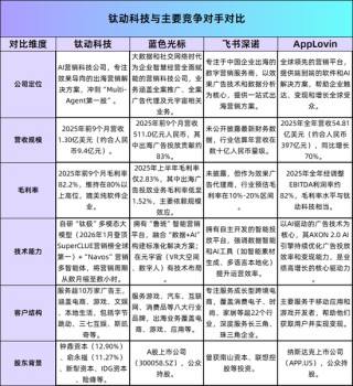 又一匹黑马冲刺IPO：毛利率高达82%，俞永福押注，创始人是天大校友