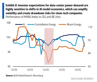 对冲AI泡沫完美组合：清洁能源、关键金属、基建和国防？