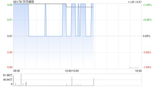 莎莎国际将于12月19日派发中期股息每股0.0115港元