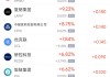 12月2日热门中概股涨跌不一 阿里巴巴涨4.42%，蔚来跌5.82%