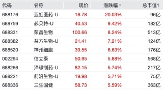 A股，集体大涨！盘中，掀“涨停潮”