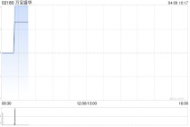 万宝盛华根据受限制股份单位计划授出合共318.75万份受限制股份单位