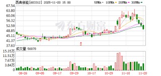 西典新能：公司会积极拓展电池连接系统在新能源汽车领域和储能领域的客户