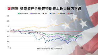 特朗普执政100天最大成就：让美国不再像美国！