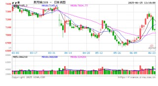 聚丙烯：上半年进出口延续“内减外增”，加速转型净出口国