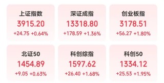 彻底炸了，600221，封单一度超580万手！游戏产业多项数据创新高，三大龙头股涨幅已翻倍！