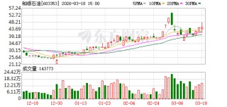 和顺石油拟5.4亿元控股奎芯科技 抢占半导体IP行业国产替代机遇