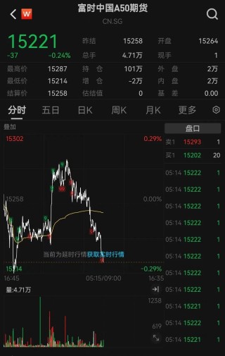 美政府“停摆”将破纪录！纳指跌近500点，比特币跌破10万美元，加密货币超40万人爆仓