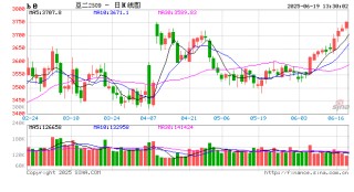 油脂有“料”：多因素影响下 六月以来CBOT大豆期价持续偏强