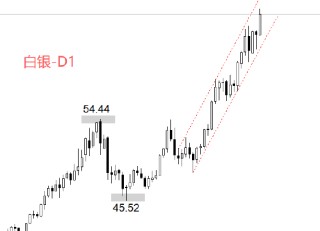 ATFX:美国10至11月非农报告公布后 白银再创历史新高
