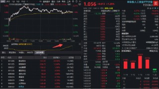 A股、港股升势，有望延续至农历新年？现货黄金站上4800美元，有色ETF华宝（159876）大涨3%续创历史新高！