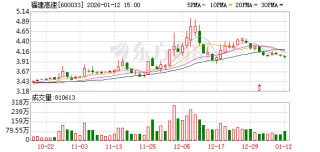 福建高速：截至2025年12月31日股东总户数为87873户