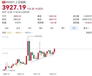 市场一波接一波，轻舟已过万重山