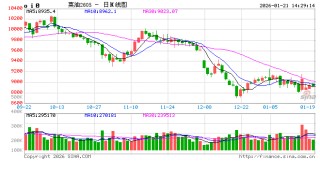 油脂有“料”：油菜籽自加拿大进口或增多，菜籽油行情转弱