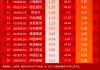 小红日报|孚日股份涨停!标普红利ETF(562060)标的指数收0.49%