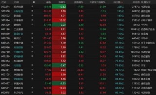 A股4月“开门红”，拐点来了吗？