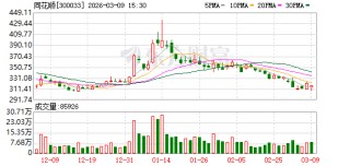 同花顺：2025年净利润同比增长75.79%