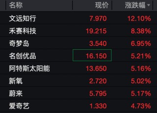 全线爆发！美股大涨，黄金、白银拉升！特朗普，最新发声！