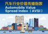2月重卡品牌价值传播指数发布，谁能引领行业方向
