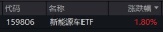 ETF日报：半导体产业链收入与订单有望保持高速增长 关注半导体设备ETF